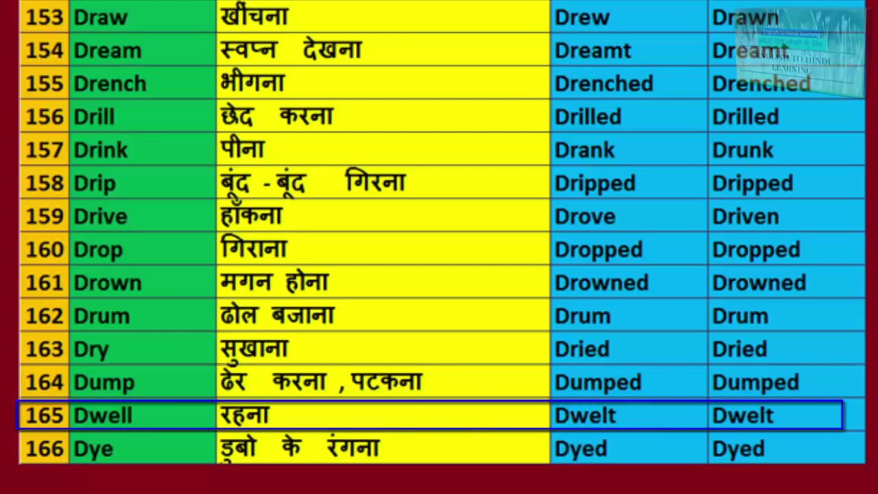 Verbs List With Gujarati Meaning Pdf